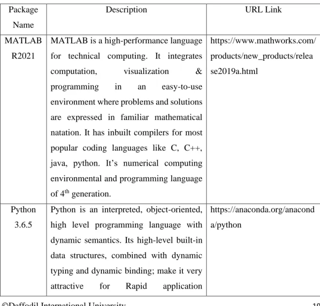 Table 3.2.1: Open-source Software/project found different Enterprise Repository Online  Package 