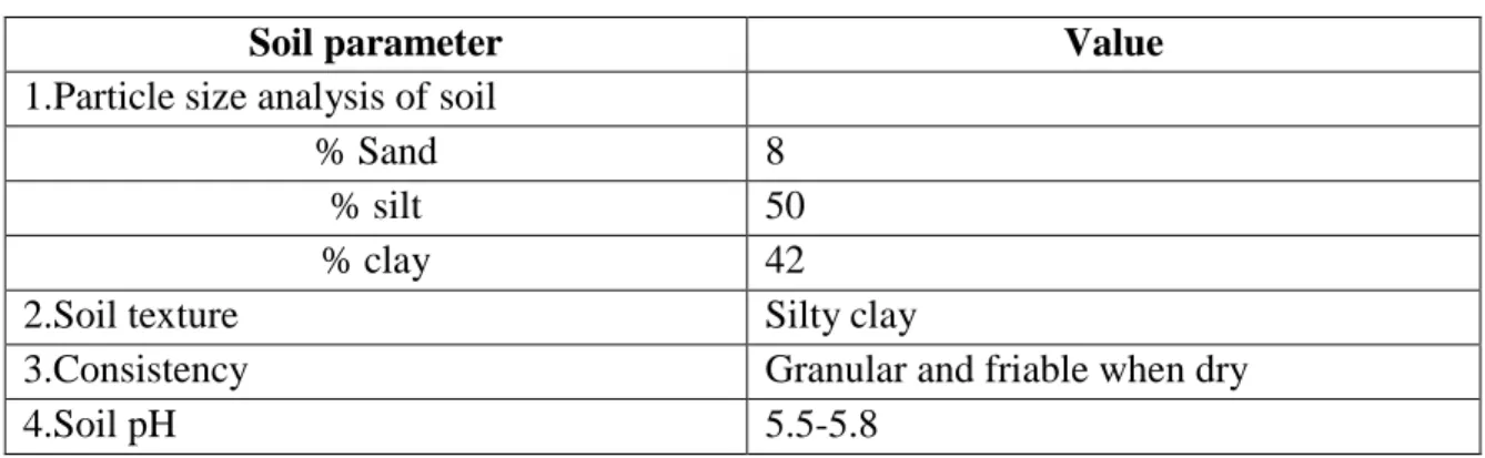 Table 2. Initial properties of the experimental soil 