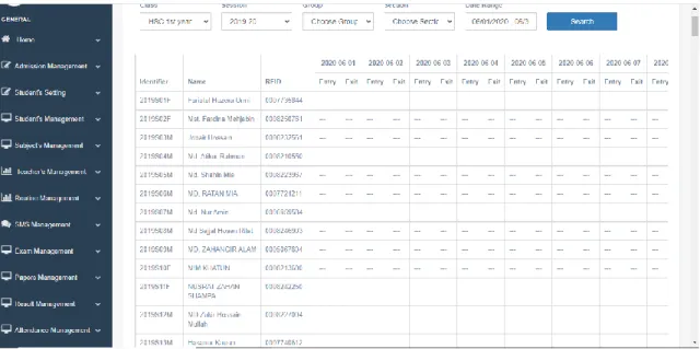 Figure 3.3.3.6: Student Attendance