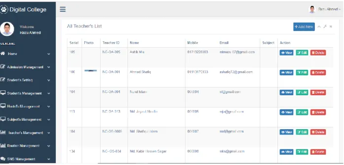 Figure 3.3.3.9: Teachers Management views (Admin) 