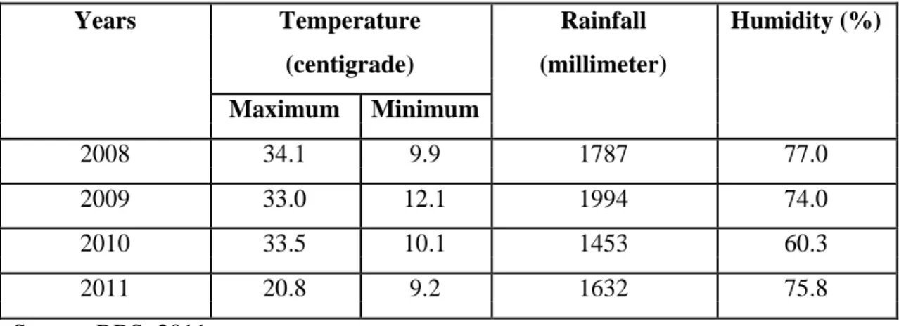 Table 4.4 Climatic condition of the study area 