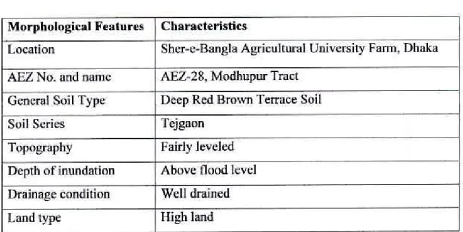 Table I. Morphological Characteristics of experimental field  Morphological Features  Characteristics 