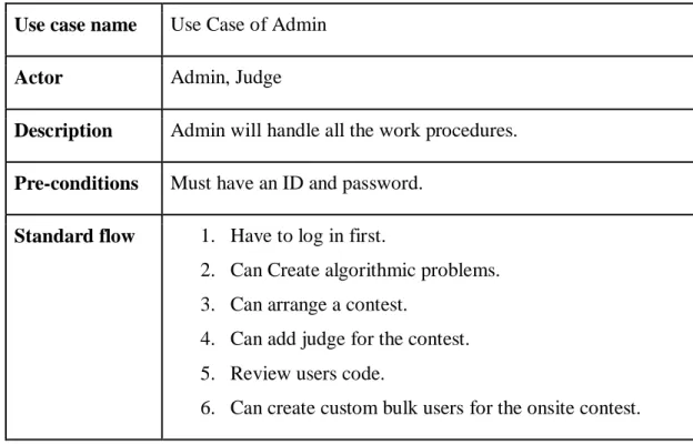 Table 3.1: Use Case of Admin