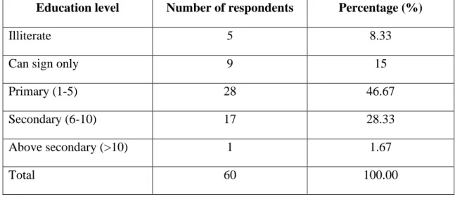 Table 4.3 Education level of the respondents 