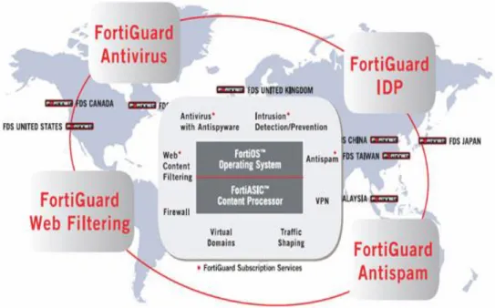 Figure 2.9: The working process of Fortinet firewall                                