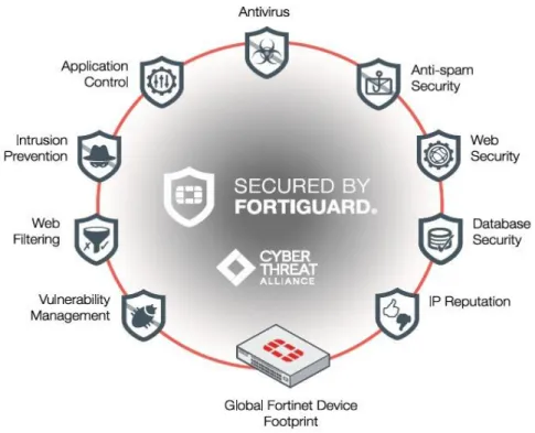 Figure 2.10: Authentication and Security process of Fortinet firewall 