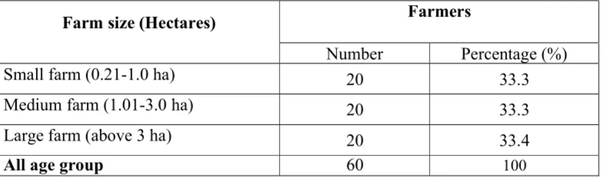Table 4.5 Distribution of the farmers according to their farm size 