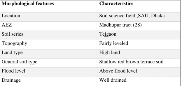 Table 1: Morphological characteristics of the soil of experimental field 