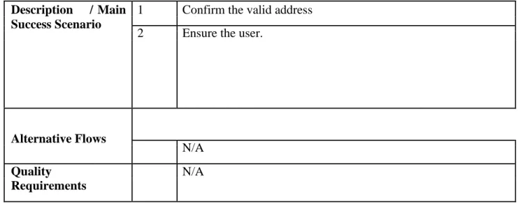 Table 3.3: User profile  Use case name:    User Profile 