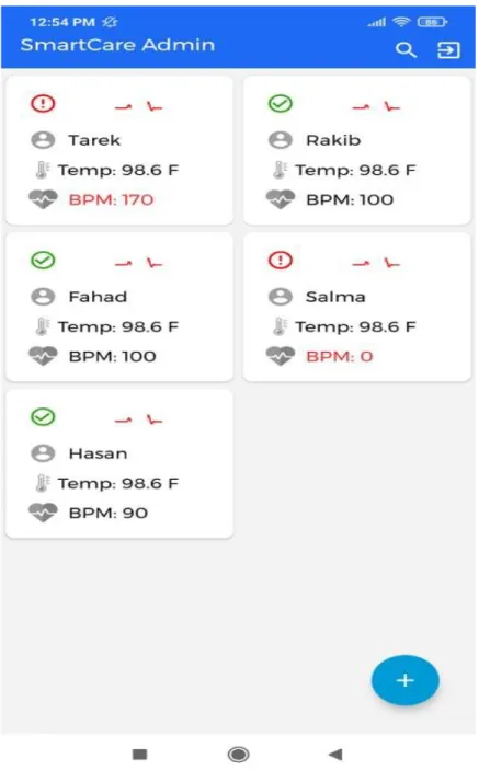 Figure 3.4.4 shows the homepage of the admin app. Our super admin team will be able to  show and monitor everything