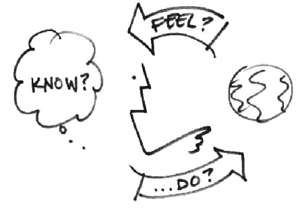 Figure 3.6.1: Interaction Design  