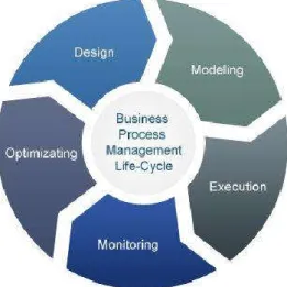 Figure 3.1: Business processing model (agile method) 