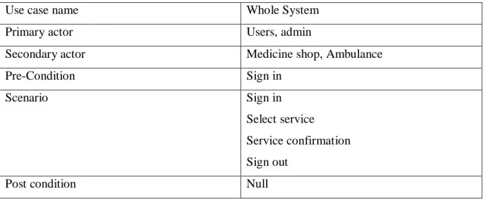 Table 3.1: Use Case Diagram for whole system 