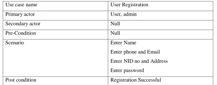 Table 3.2 Use Case Diagram for Registration Module 