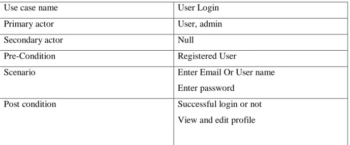 Table 3.3: Use Case Diagram for User Login 