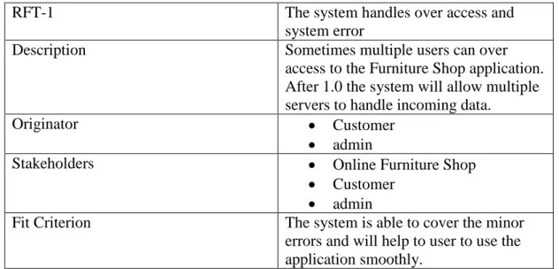 Table 2.4 Robustness or Fault Tolerance Requirements 