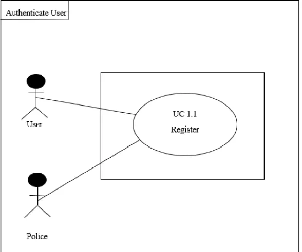 Figure 02: Use Case: Authenticate User 
