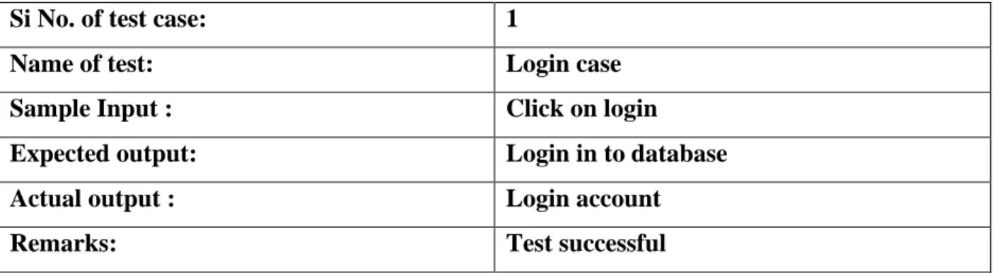 Table 5.1. Test Case for login 