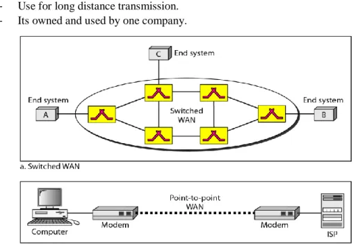 Figure 3: Wide Area Network