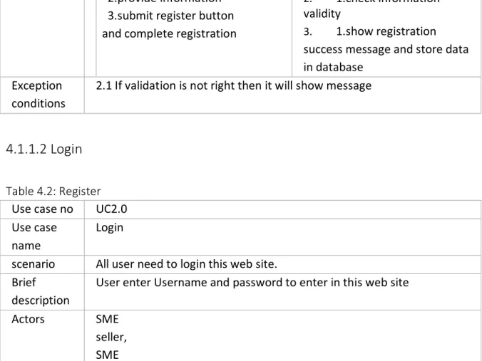 Table 4.2: Register  Use case no   UC2.0   Use case 