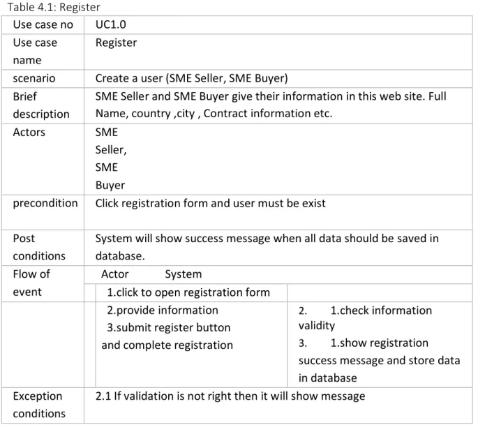 Table 4.1: Register  Use case no   UC1.0   Use case 