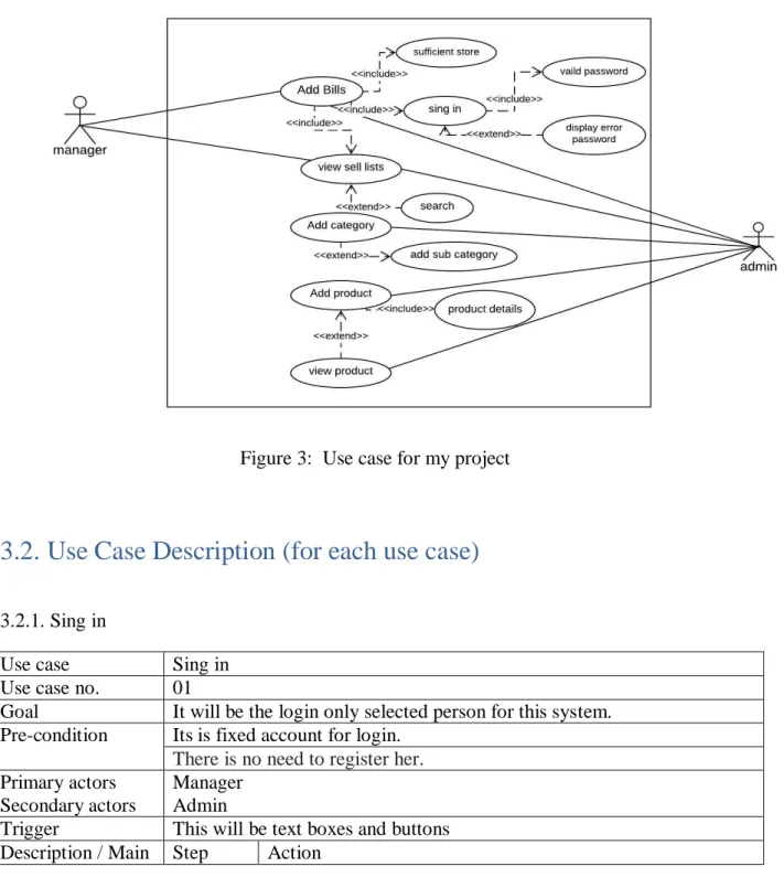 Figure 3:  Use case for my project 