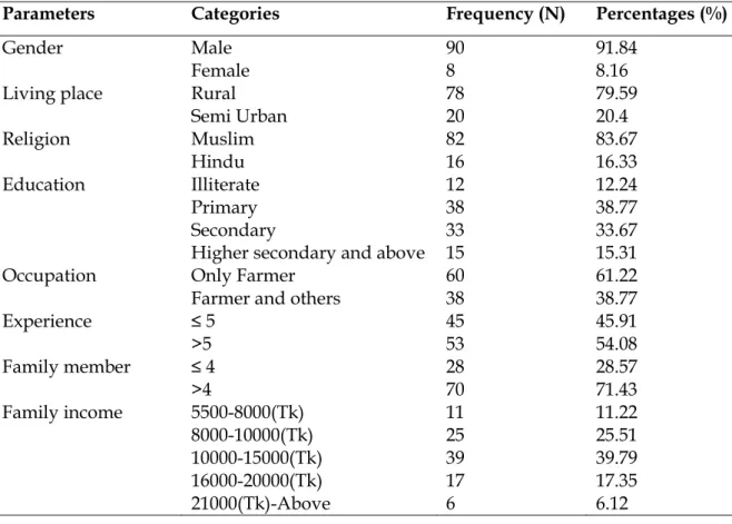 Table 1: Demographic characteristics of farmers in three districts of Bangladesh   Parameters  Categories  Frequency (N)  Percentages (%) 