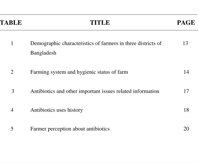 TABLE  TITLE  PAGE 