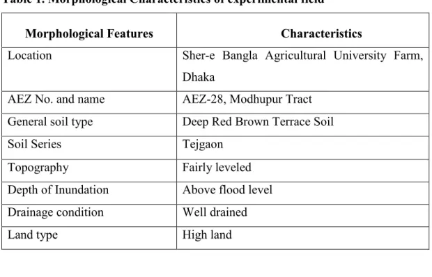Table 1. Morphological Characteristics of experimental field 