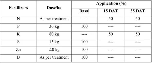 Table 3. Doses of fertilizer and its method of application 