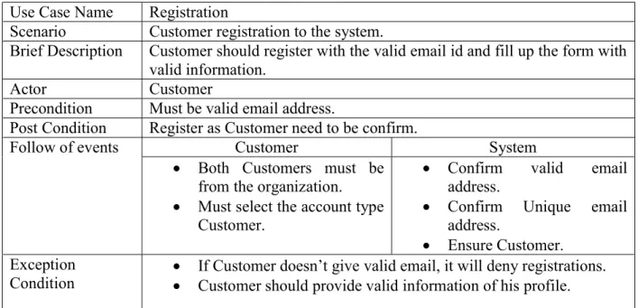 Table 3.1: Customer Registration. 