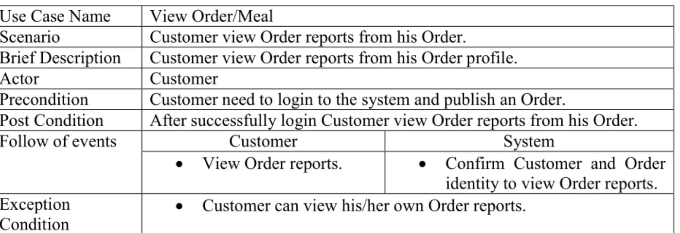 Table 3.5: Admin Manage Orders  Use Case Name  Manage Order 