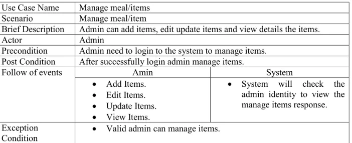 Table 3.7: Admin Manage Customer  Use Case Name  Manage Customer 