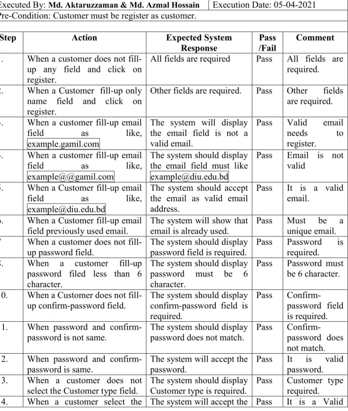 Table 5.4:  Test case 1. 