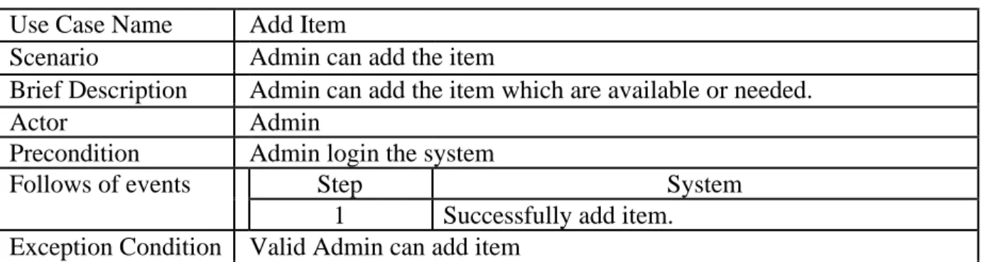 Table 3.11: Admin Edit Item     