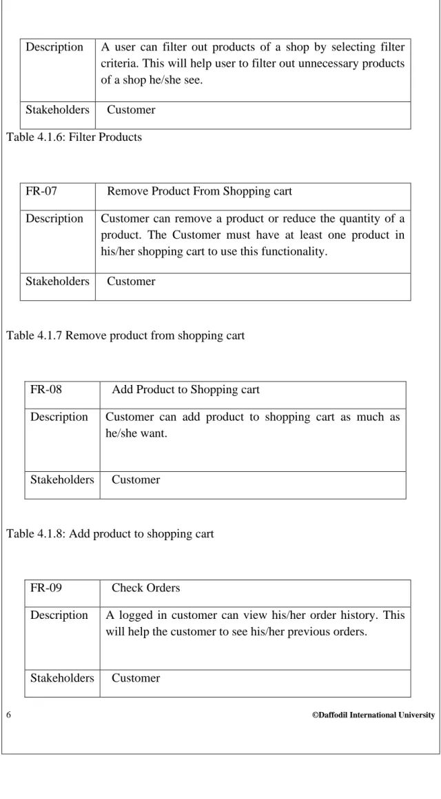 Table 4.1.7 Remove product from shopping cart 