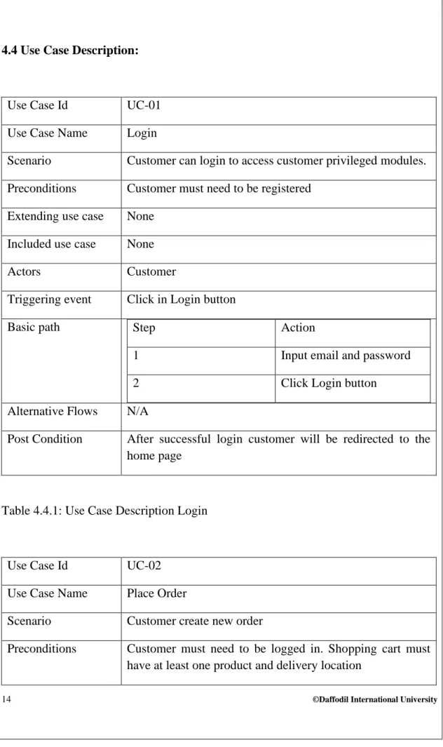 Table 4.4.1: Use Case Description Login 