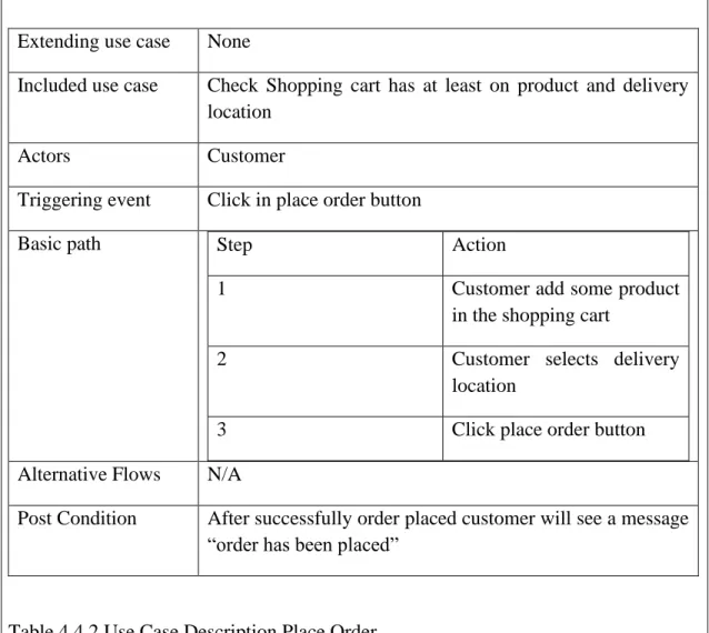 Table 4.4.2 Use Case Description Place Order 