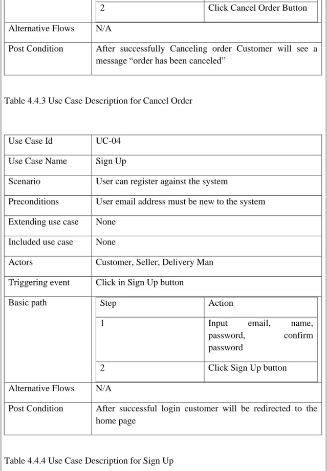 Table 4.4.3 Use Case Description for Cancel Order 