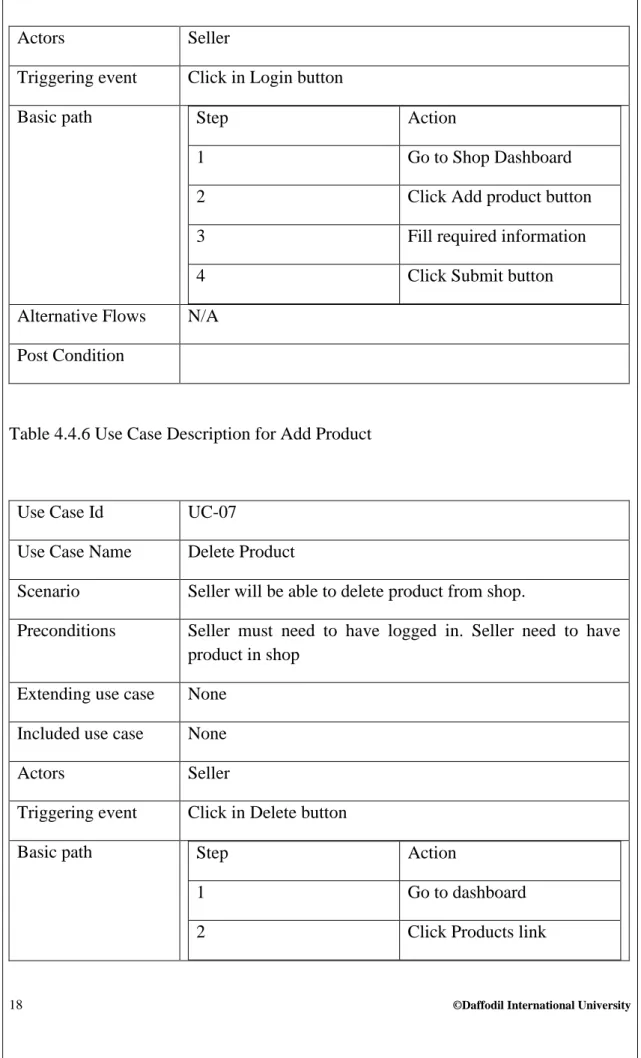 Table 4.4.6 Use Case Description for Add Product 