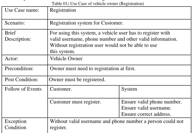 Table 01: Use Case of vehicle owner (Registration) 
