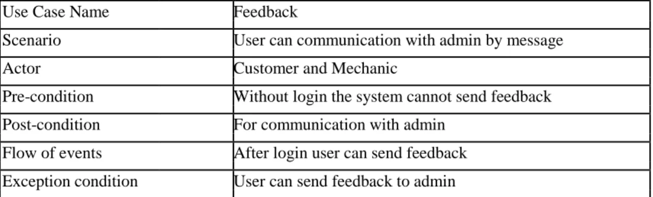 Table 05: Use Case of register user (feedback) 