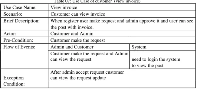 Table 08: Use Case of Mechanic (apply job)  Use Case Name:  Apply job 