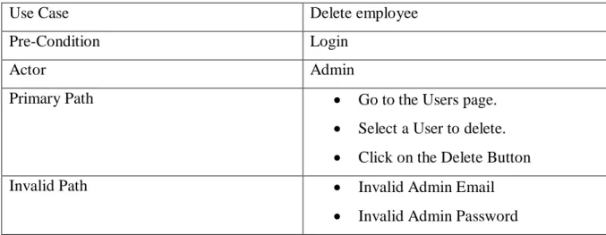 Table 3.3.1: Use case description of create employee 