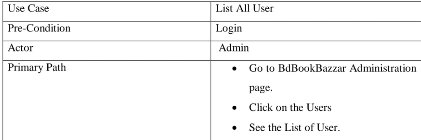 Table 3.3.4 portrays about “List of all employee” procedure of our task and it gives us a seeing  how the procedure functions in undertaking