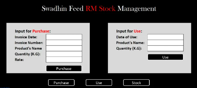 Figure 1: Swadhin Agro Limited's Raw Materials stock management software.