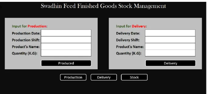 Figure 2: Swadhin Agro Limited's Finished goods stock management software dashboard.