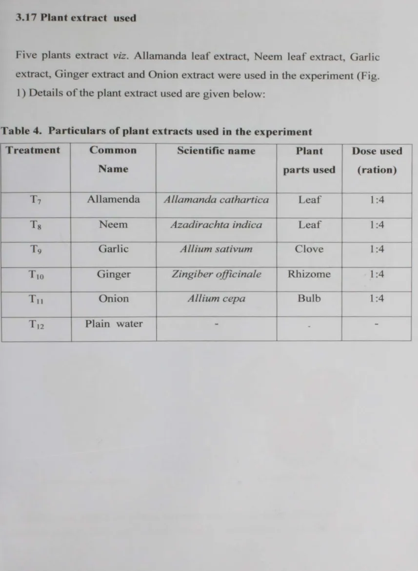 Table  4.  Particulars  of plant  extracts  used  in the  experiment 