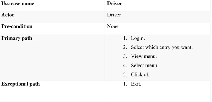 Table 3.2: Following table describe the use case of “Driver”. 