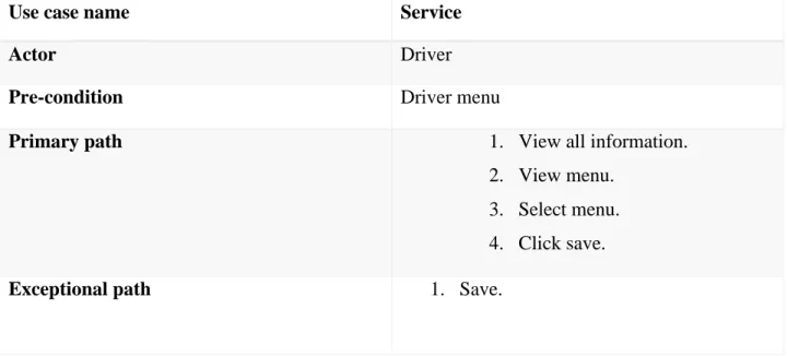Table 3.4: Following table describe the use case of “Service”. 